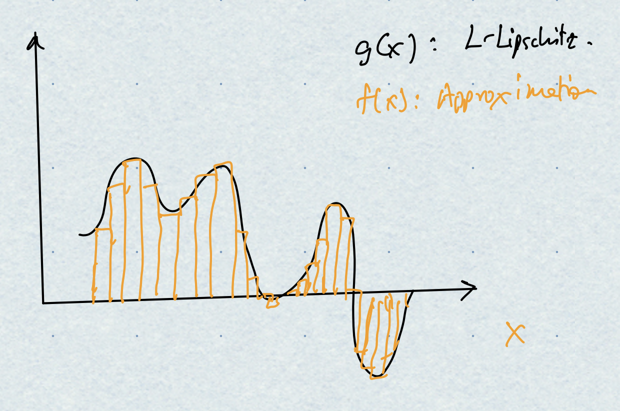 Approximating Lipschitz functions
